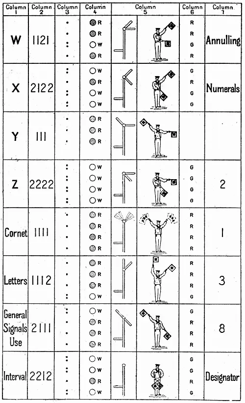 Summary signal table 4