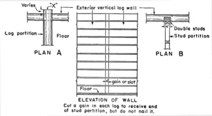 Illustration from the original book