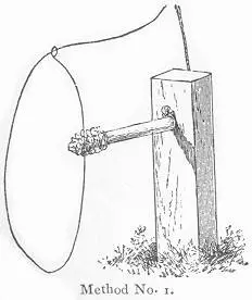 Method No. 1.