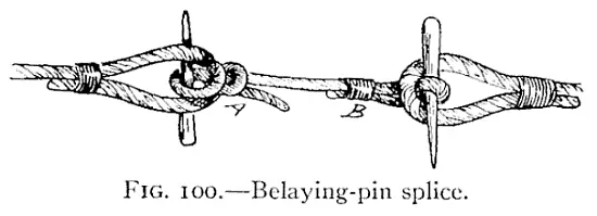 Illustration: FIG. 100.—Belaying-pin splice.