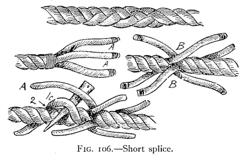 Illustration: FIG. 106.—Short splice.
