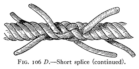Illustration: FIG, 106 <i>D</i>.—Short splice (continued).