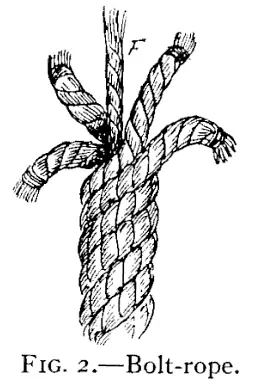 Illustration: FIG. 2.—Bolt-Rope.
