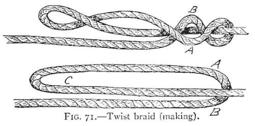 Illustration: FIG. 71.—Twist braid (making).
