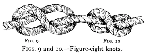 Illustration: FIGS. 9 and 10.—Figure-eight knots.