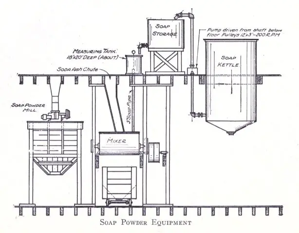 Illustration from the original book