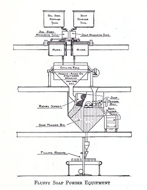 Illustration from the original book