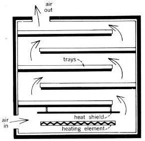 Illustration from the original book