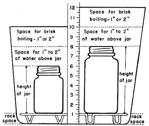 Illustration from the original book